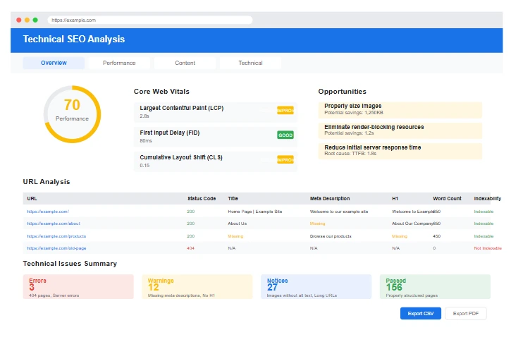 Screenshot showing technical SEO analysis including site speed, crawling, and indexing issues