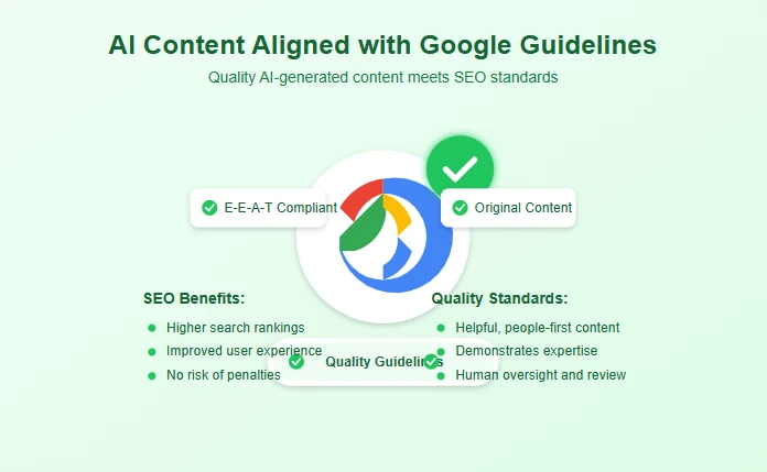 Is AI-Generated Content Hurting Your SEO? The Google logo with a green checkmark, representing alignment with Google's quality guidelines for content.