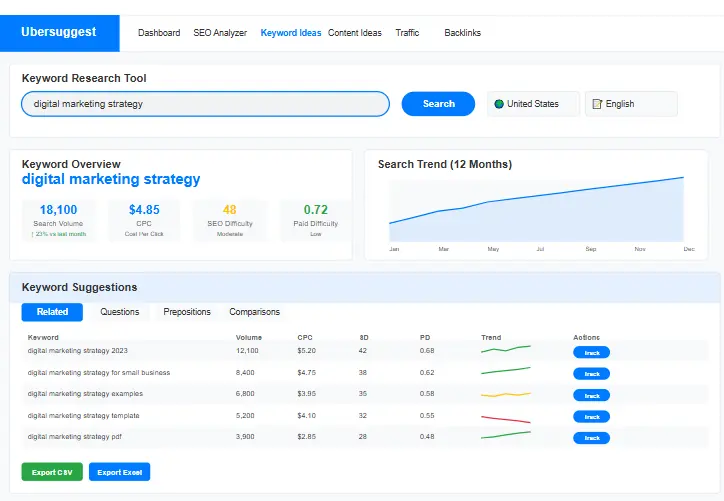 Ubersuggest keyword research tool interface, a core feature analyzed in our ubersuggest-review.