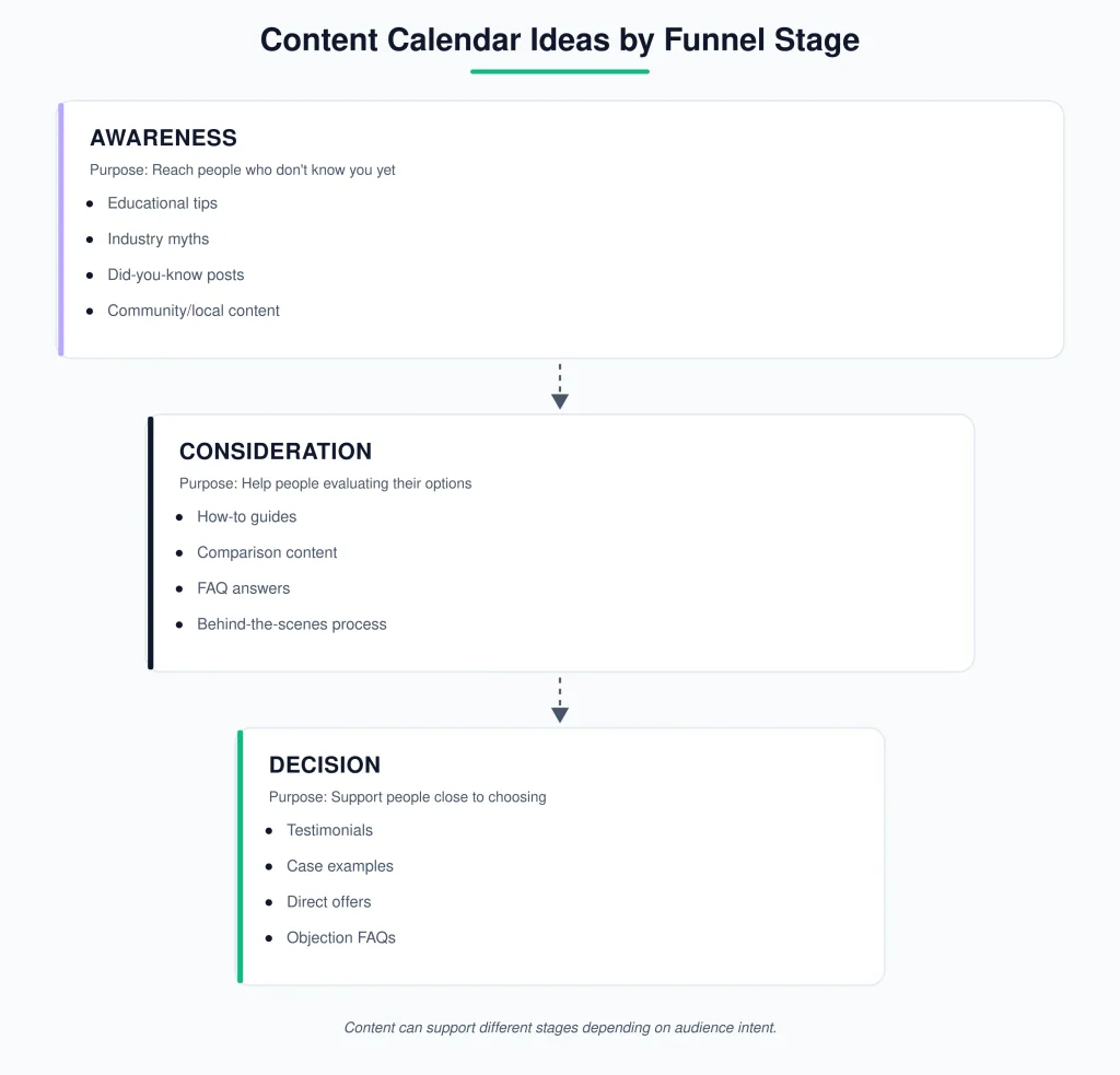 Content Calendar Ideas for SMBs SEO content calendar ideas for smbs