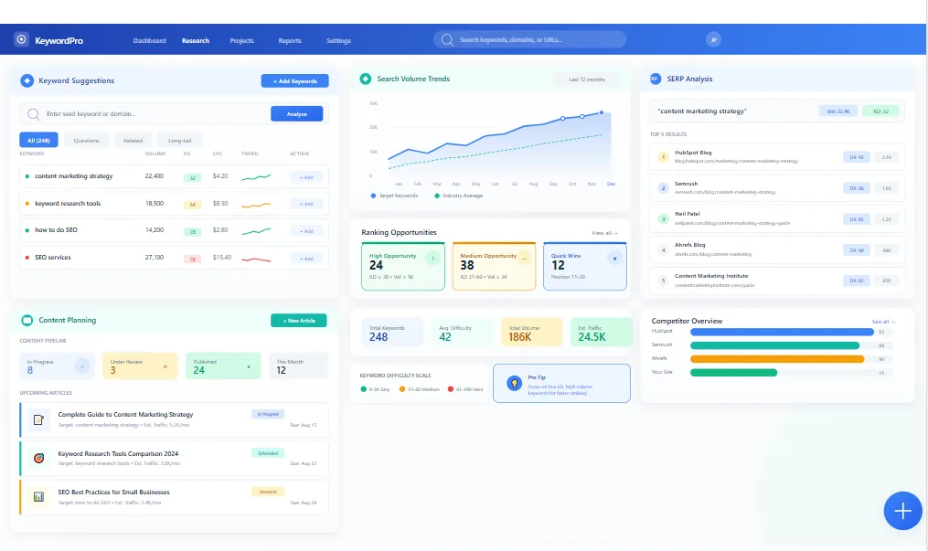 Keyword research tools dashboard showing keyword ideas, topic grouping, and SERP analysis workflow