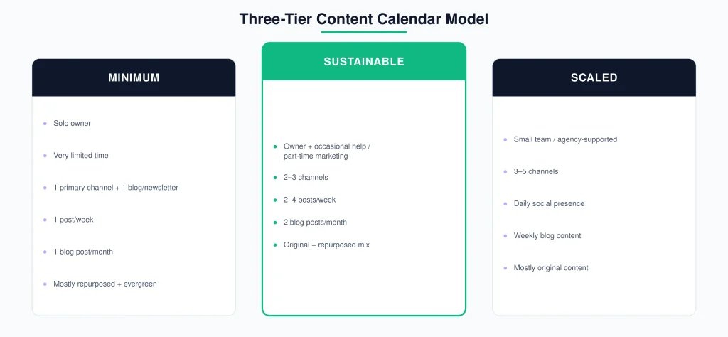 Content Calendar Ideas for SMBs SEO content calendar ideas for smbs