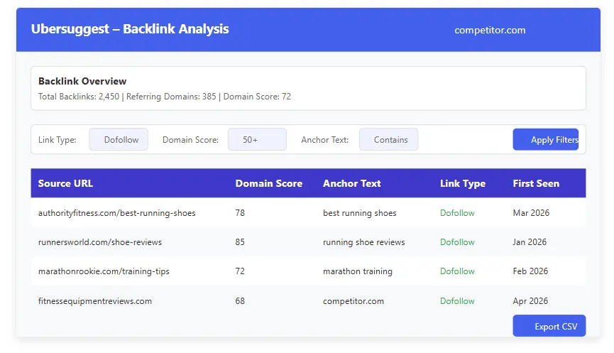 Backlink Analysis
