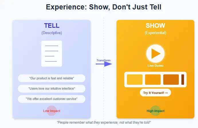 Demonstrating Experience in Content