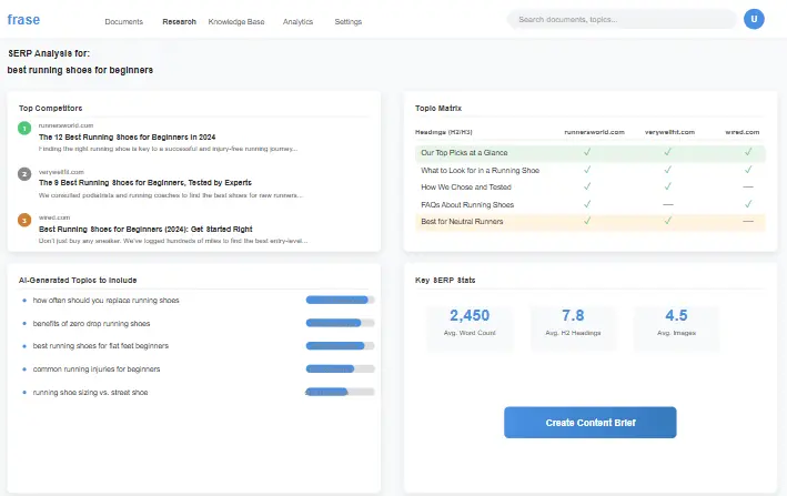 A screenshot of the Frase SERP analysis dashboard, showing competitor data and content recommendations.