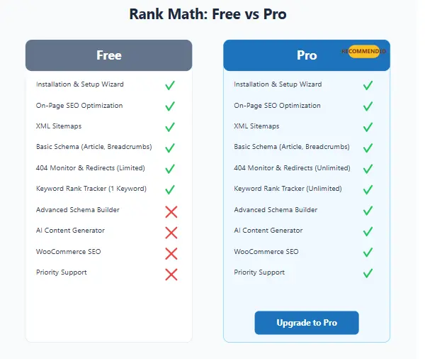 Free vs Pro Comparison