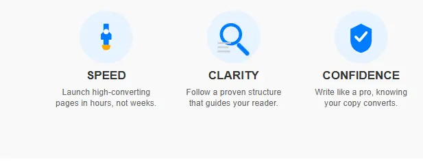 Icon-based graphic showing the key benefits of using a sales page copywriting template, such as speed, clarity, and confidence.