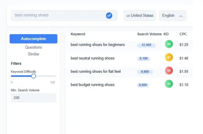 KWFinder interface showing keyword research results and difficulty scores