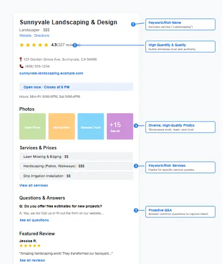 Example of a fully optimized Google Business Profile for local SEO