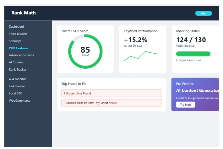 Rank Math Pro Dashboard