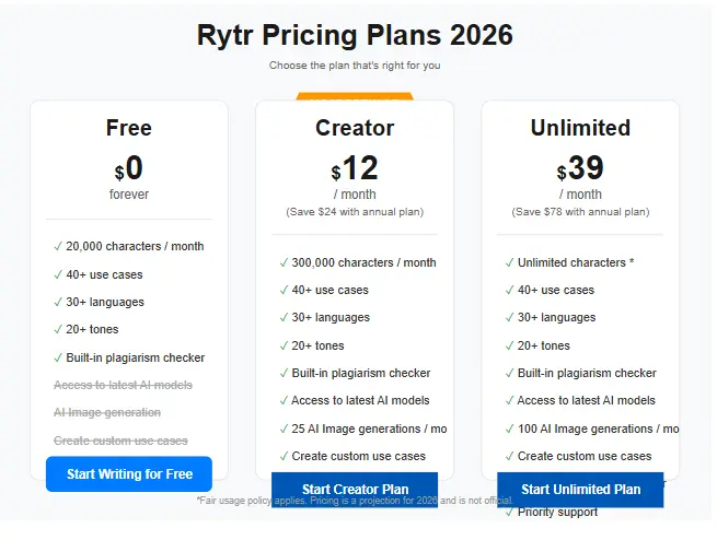 Rytr pricing plans 2026 comparison chart showing free, saver, unlimited options