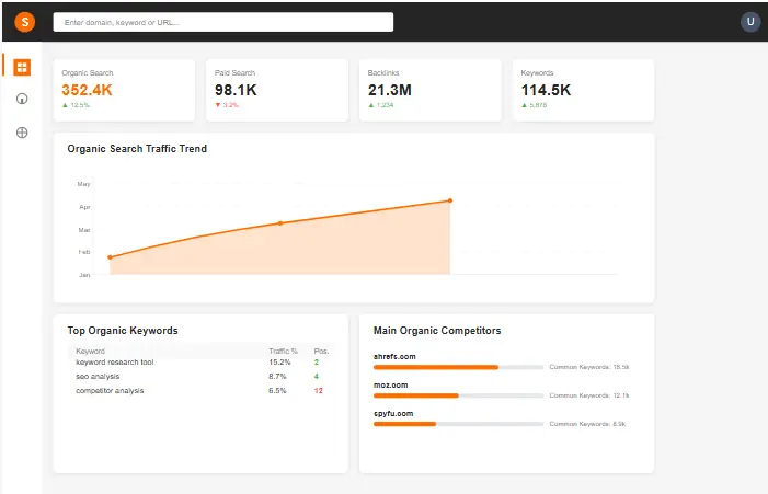SEMrush Dashboard Interface
