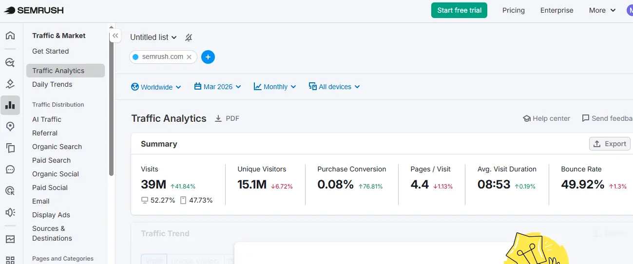 SEMrush dashboard overview showing traffic analytics and position tracking