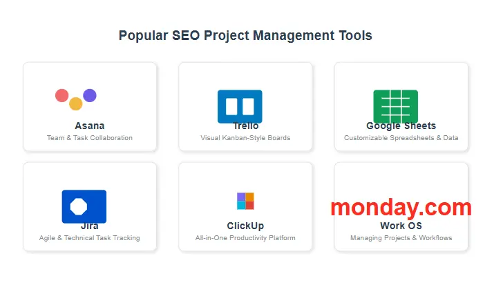 Logos of popular SEO project management tools like Asana, Trello, and Google Sheets