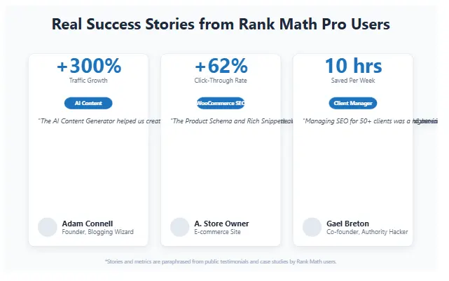 Rank Math Pro User Success Stories