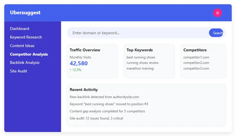 Ubersuggest Dashboard