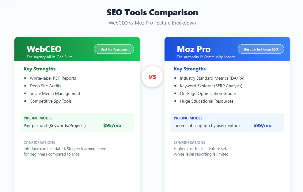 WebCEO vs Moz comparison