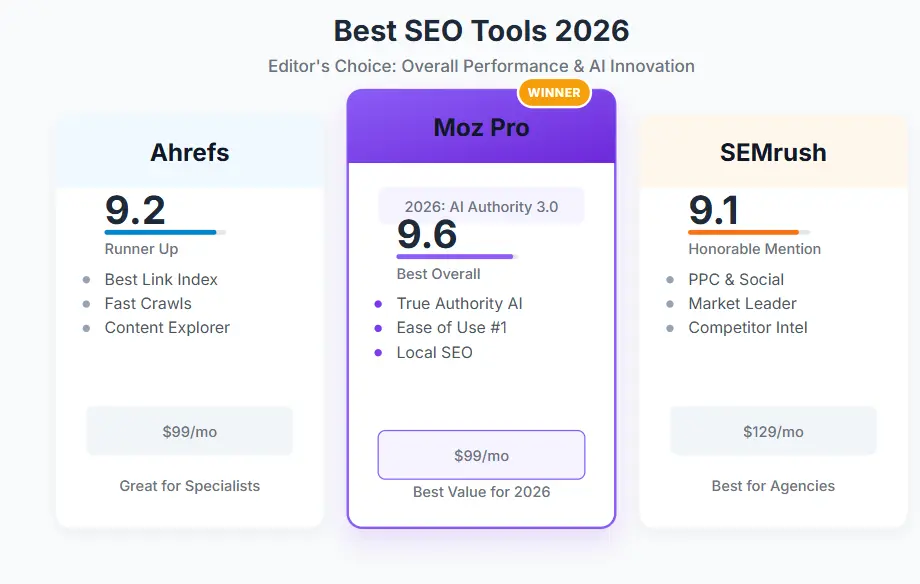 Best SEO tool comparison Moz winner