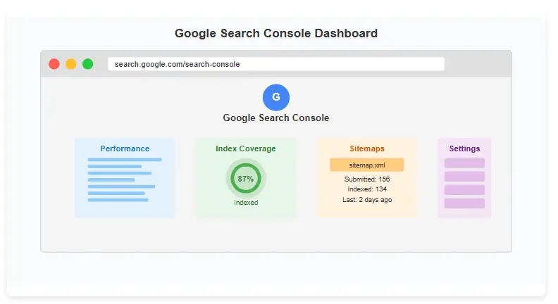 Google Search Console dashboard showing indexing status and coverage report to diagnose why my Google site is not indexed