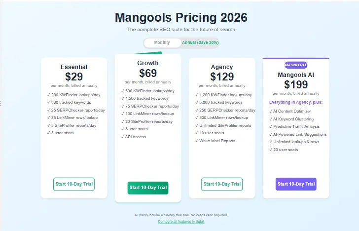 Mangools Pricing 2026 dashboard showing the suite of SEO tools