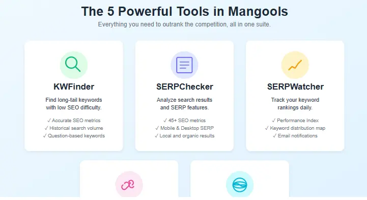 The five powerful tools included in Mangools Pricing 2026: KWFinder, SERPChecker, SERPWatcher, LinkMiner, and SiteProfiler.