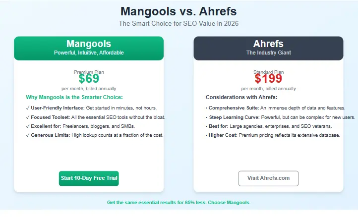 A side-by-side comparison of Mangools Pricing 2026 and Ahrefs, highlighting the value proposition of Mangools.