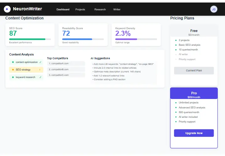 NeuronWriter dashboard showing content optimization interface with pricing plans comparison
