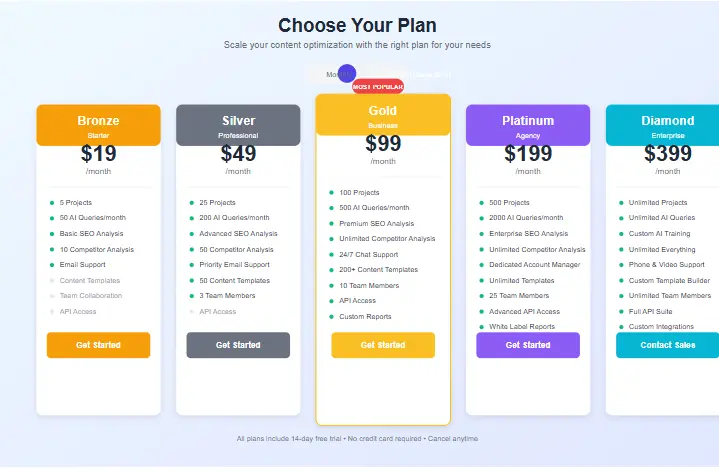 NeuronWriter pricing chart showing all plans from Bronze to Diamond with monthly costs