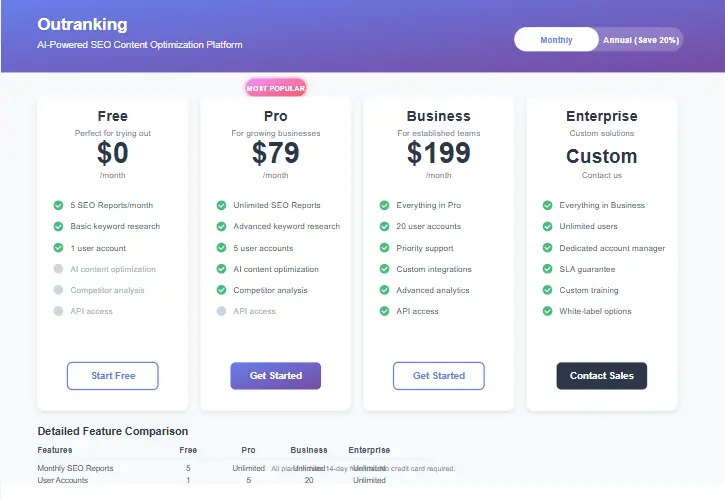 Outranking pricing dashboard showing subscription plans and features comparison