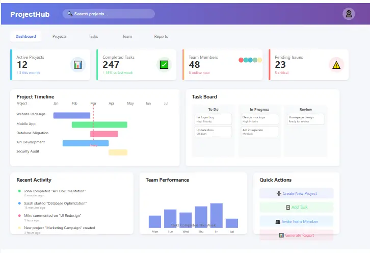 A project management software dashboard to help manage multiple projects