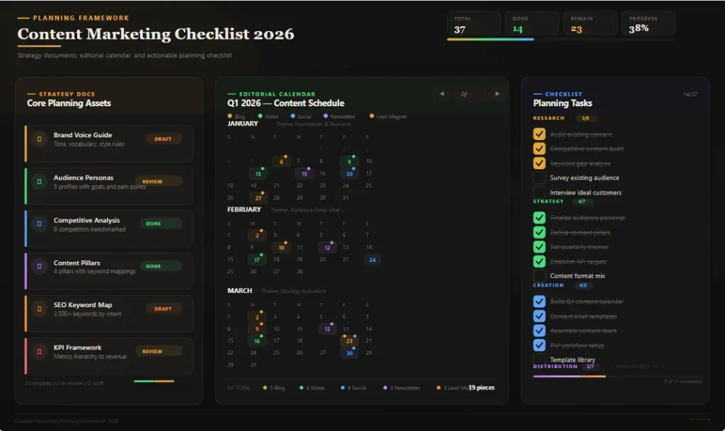 Content marketing checklist 2026 planning process with calendar and strategy documents