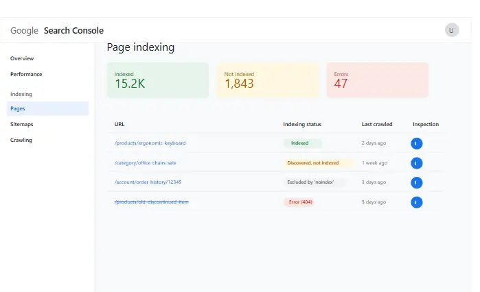 Screenshot of Google Search Console's Page Indexing report, a key tool in any ecommerce seo audit checklist.