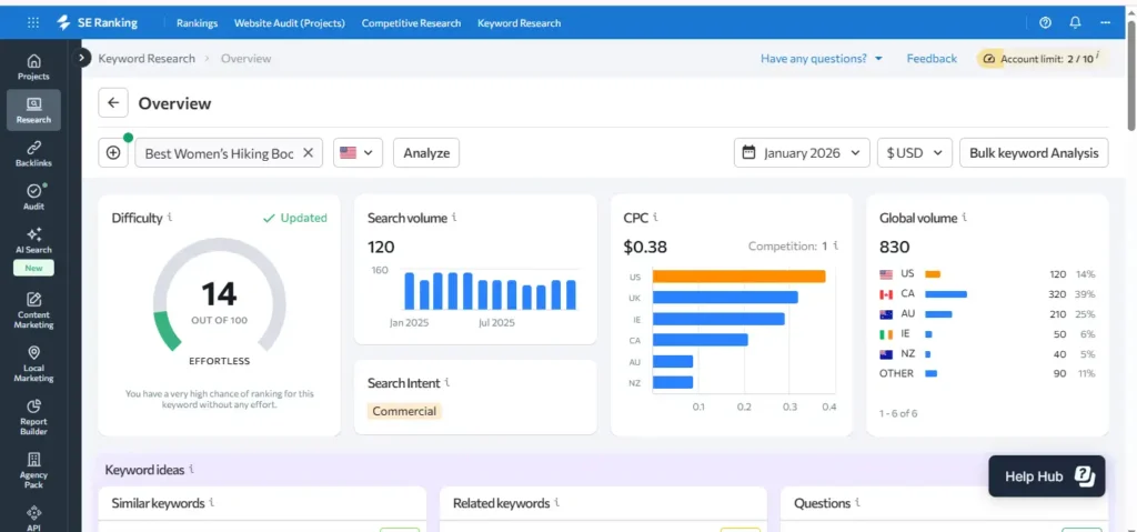 SE Ranking free trial dashboard preview showing keyword tracking and SEO overview