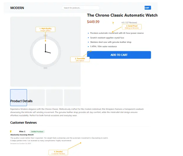 A well-optimized ecommerce product page featuring high-quality images, descriptions, and customer reviews.