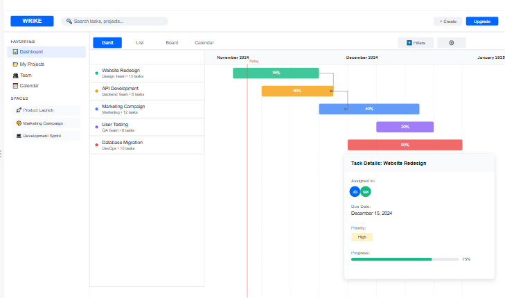 Wrike project management interface showing Gantt charts and task management