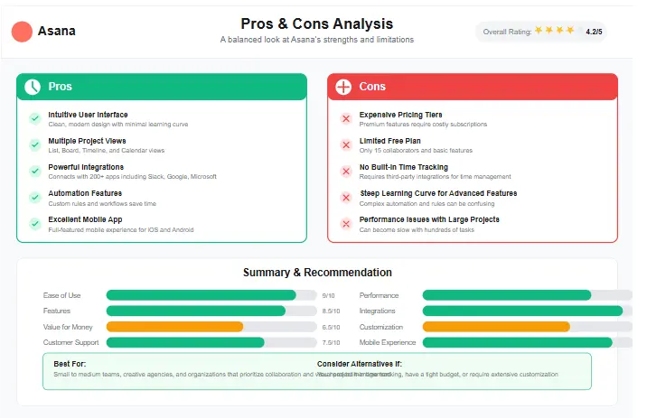 Asana Pros and Cons