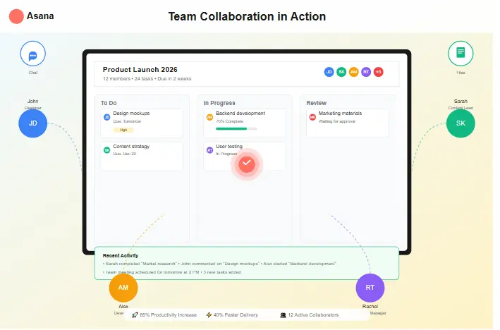 Team Collaboration with Asana