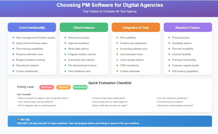 Factors to consider when choosing project management software for digital agencies
