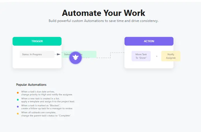 ClickUp Automation Features
