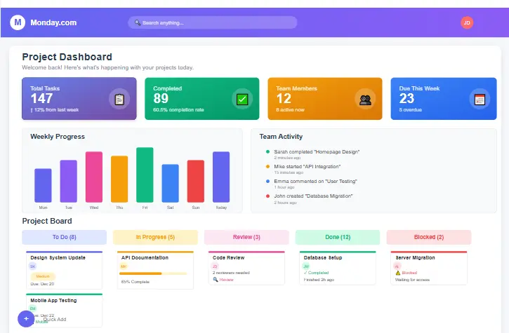 Monday.com dashboard showing colorful project boards and progress tracking