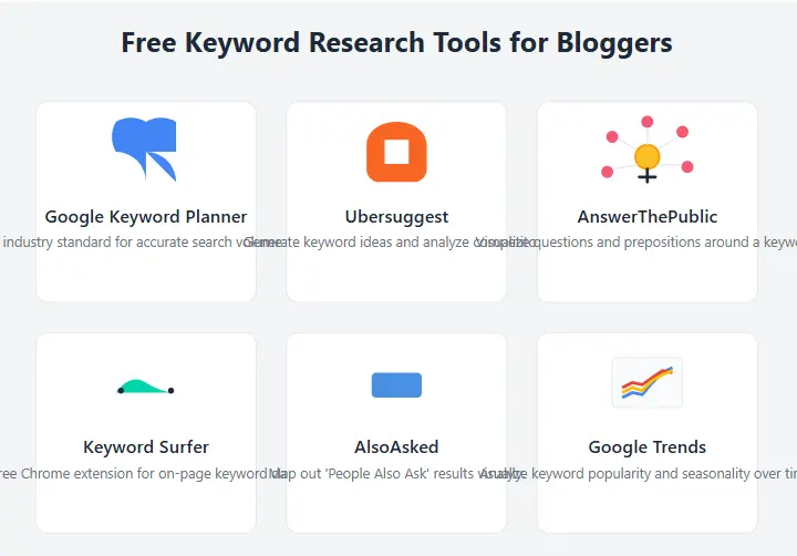 Collection of free keyword research tools for bloggers and their logos