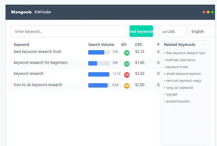 Mangools KWFinder dashboard showing keyword analysis and difficulty scores - one of the best keyword research tools for bloggers