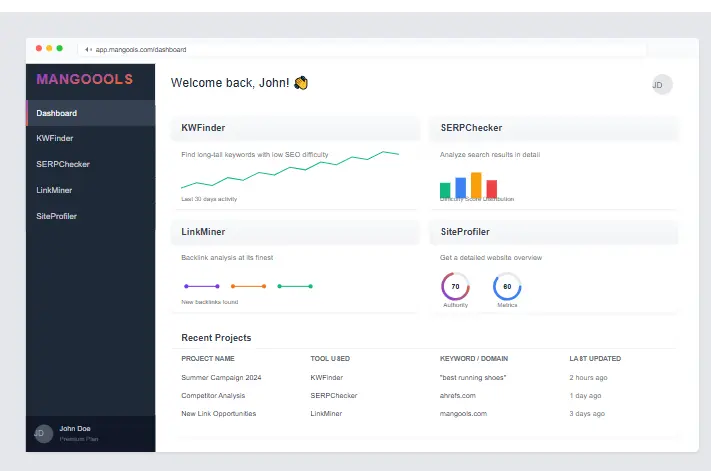Mangools Dashboard with SEO Tools