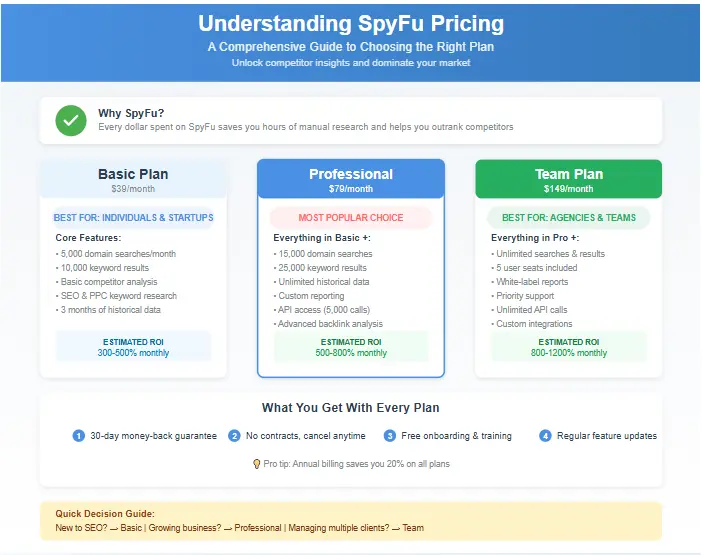 SpyFu dashboard showing keyword research features