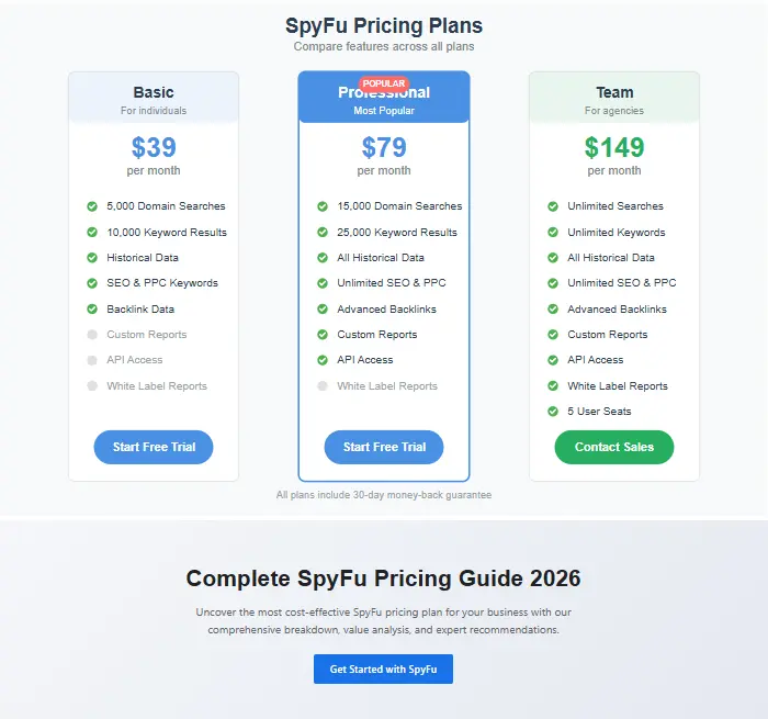 SpyFu pricing comparison chart showing features across different plans