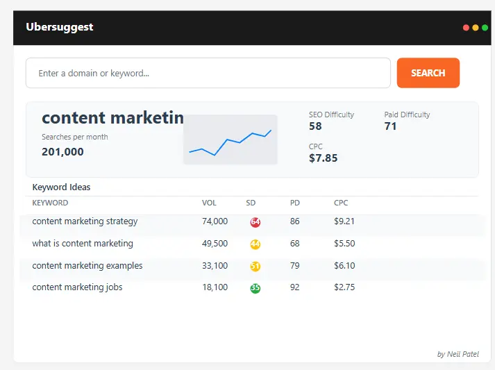 Ubersuggest interface displaying keyword suggestions and traffic analytics - one of the top keyword research tools for bloggers