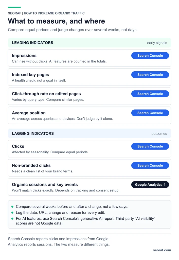 how to increase organic traffic SEO How to Increase Organic Traffic