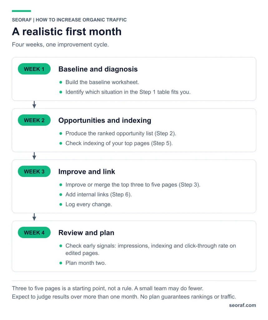 how to increase organic traffic SEO How to Increase Organic Traffic