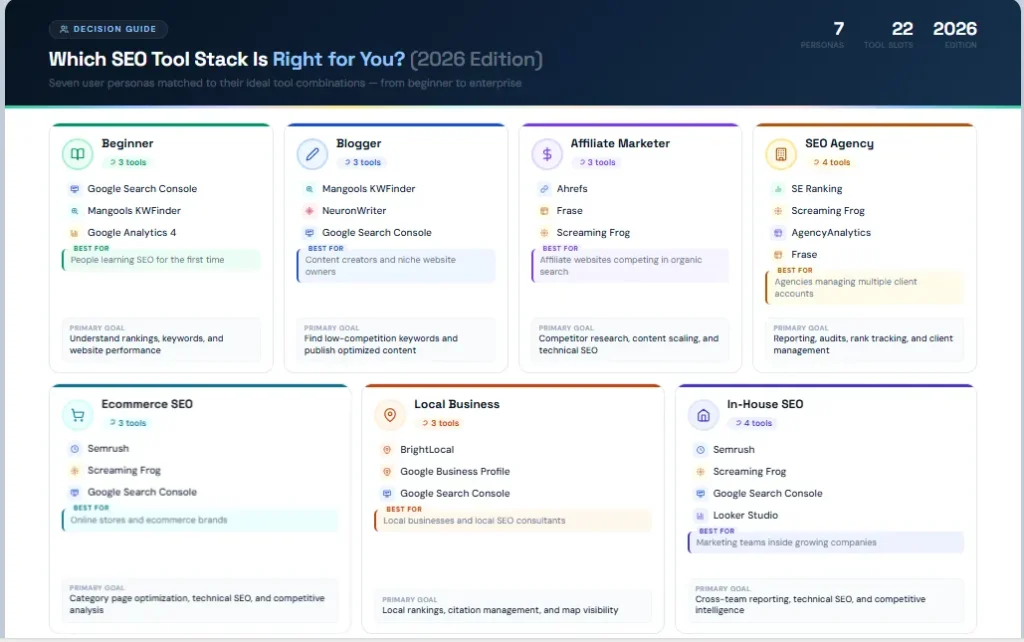 Best SEO Tools SEO Best SEO Tools