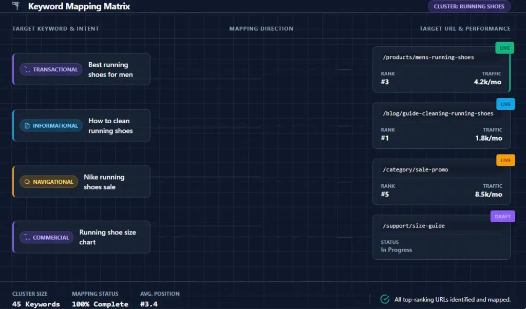Completed keyword mapping example